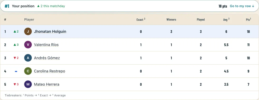 Pool ranking table with positions, names, points and matchday movement arrows.